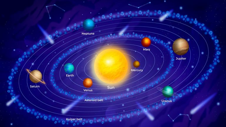 What Is The Order Of The Planets In The Solar System? | Let's Talk ...