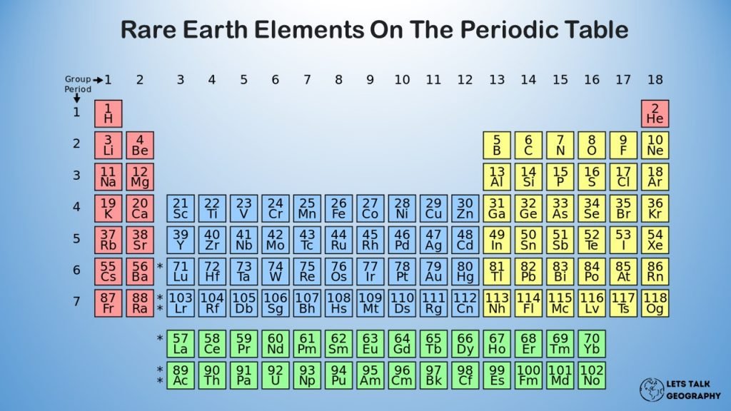 Rare Earth Elements On The Periodic Table