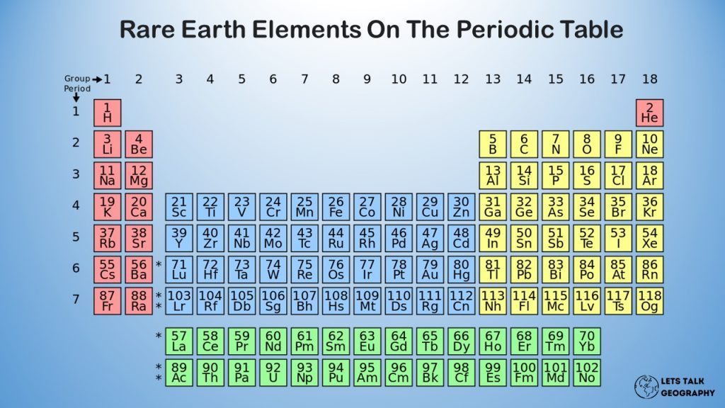 What Are The 17 Rare Earth Elements