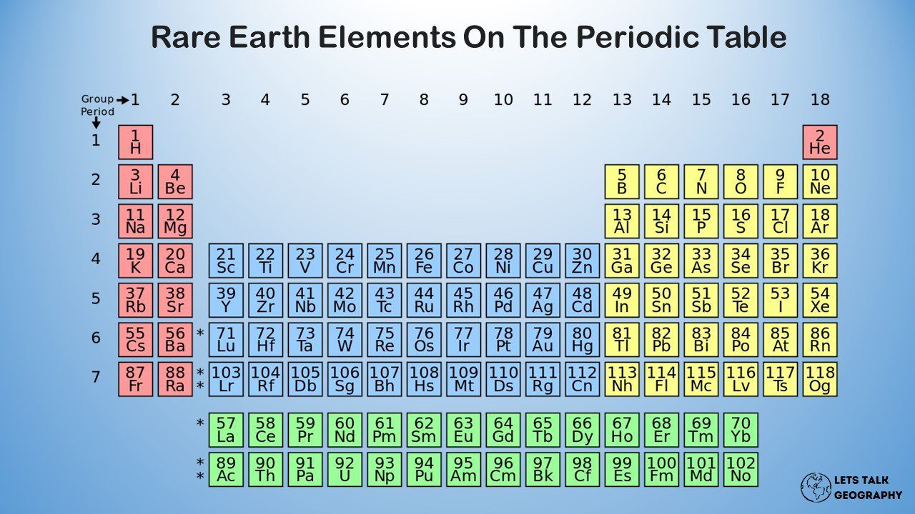 Rare Earth Elements (REE) | Facts, Uses, And Name Of All 17 Rare Earth ...