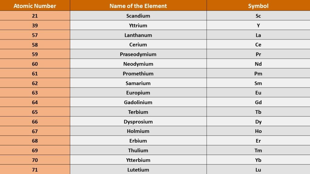 Rare Earth Elements