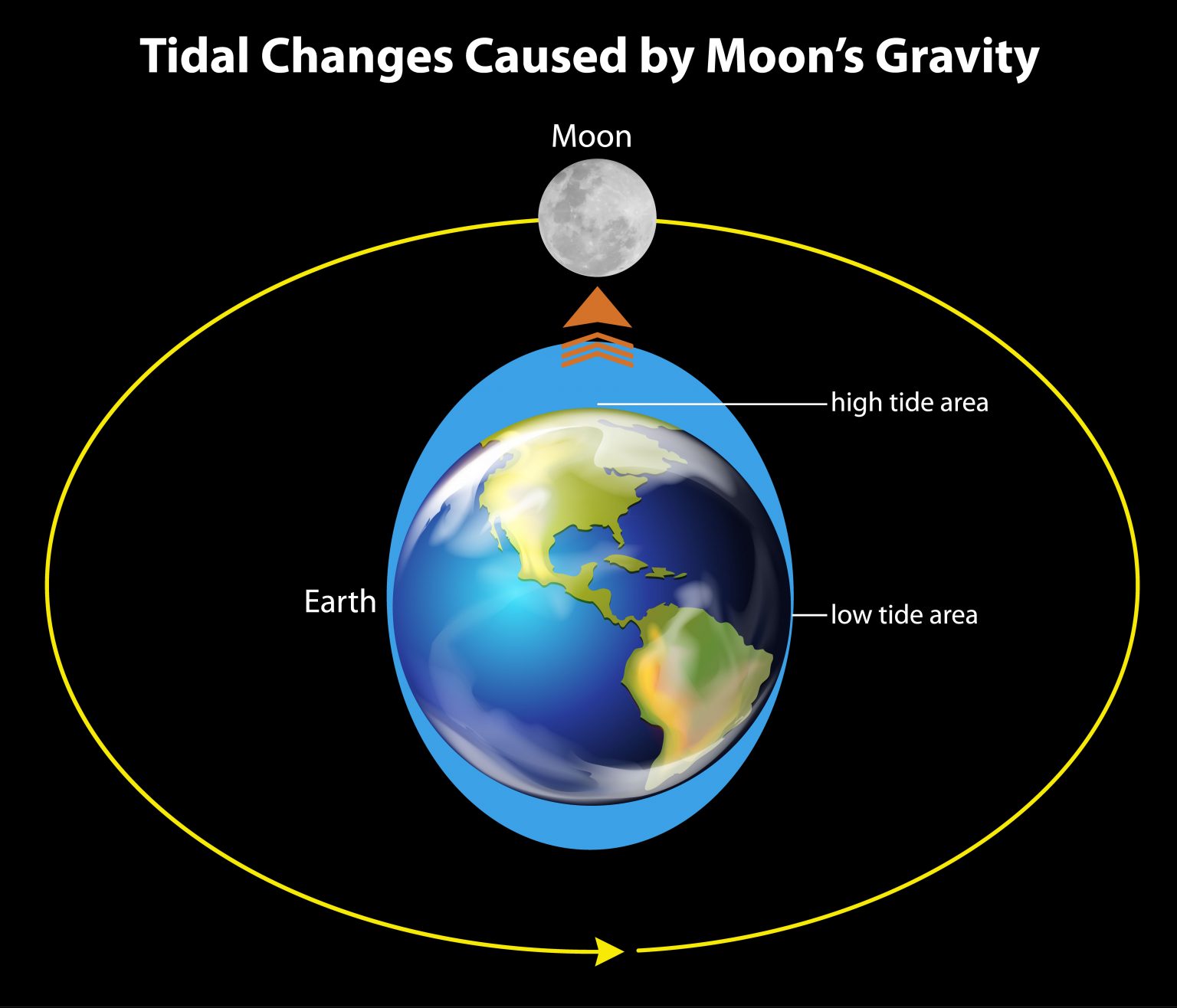 What Will Happen If The Earth Stops Rotating? 5 Horrifying Truths You ...