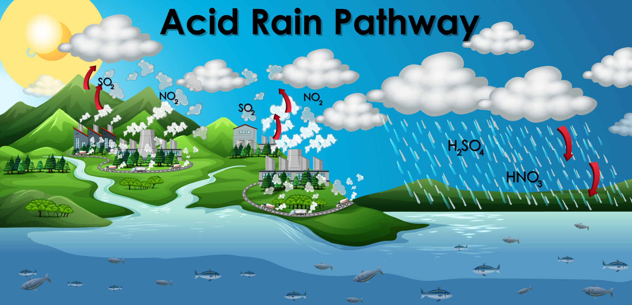 How Does Acid Rain Affect Climate Change Let s Talk Geography