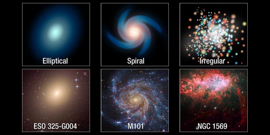 Different types of galaxies in the universe