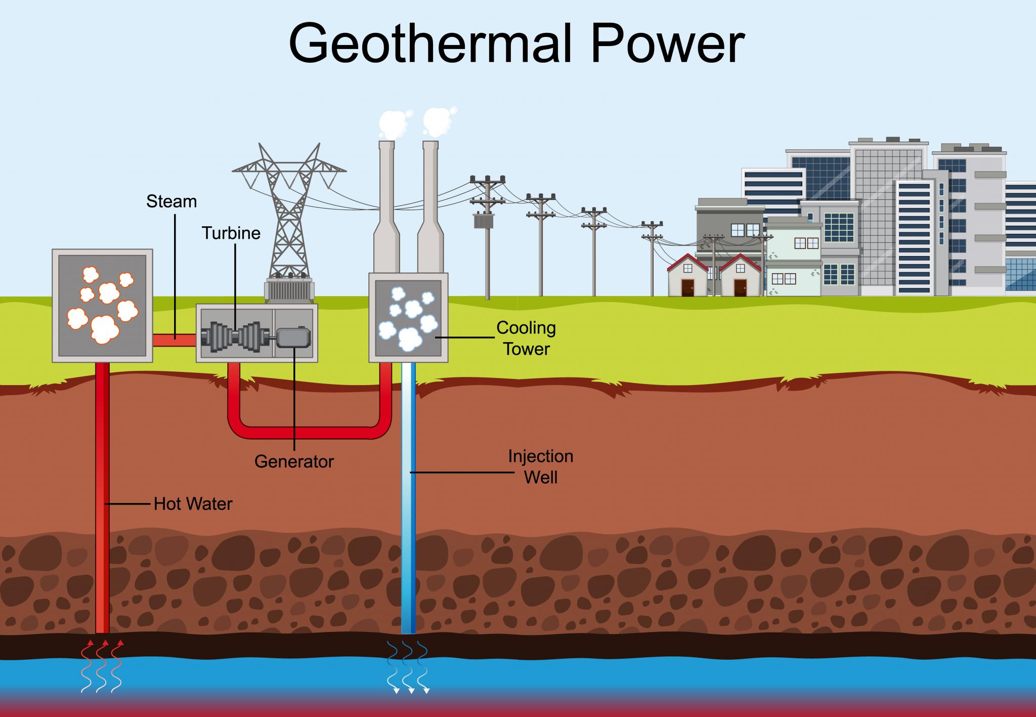 what-is-geothermal-energy-definition-of-geothermal-energy-short-note-on