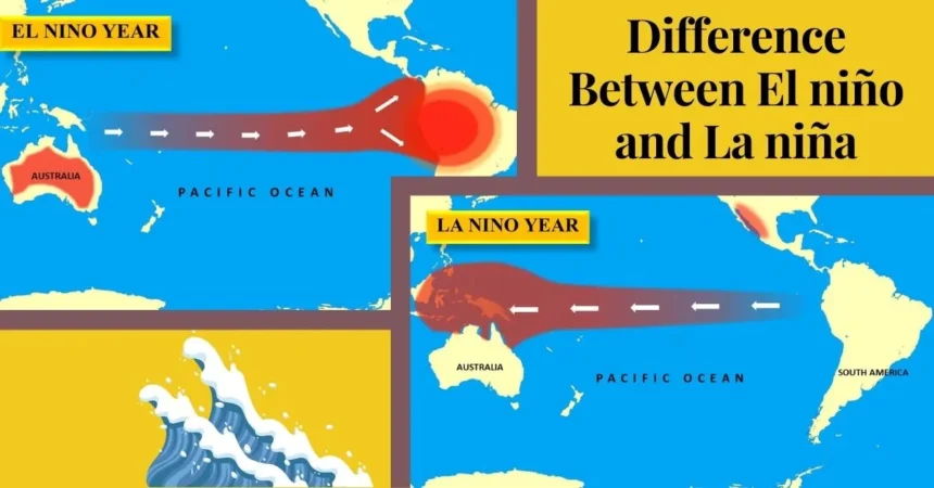 Difference Between El niño and La niña