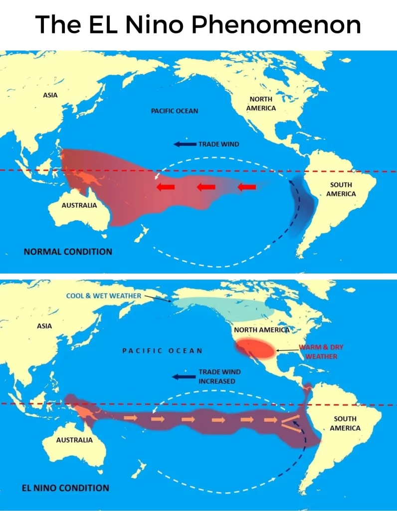 What Is The Difference Between El Niño And La Niña Let's Talk Geography