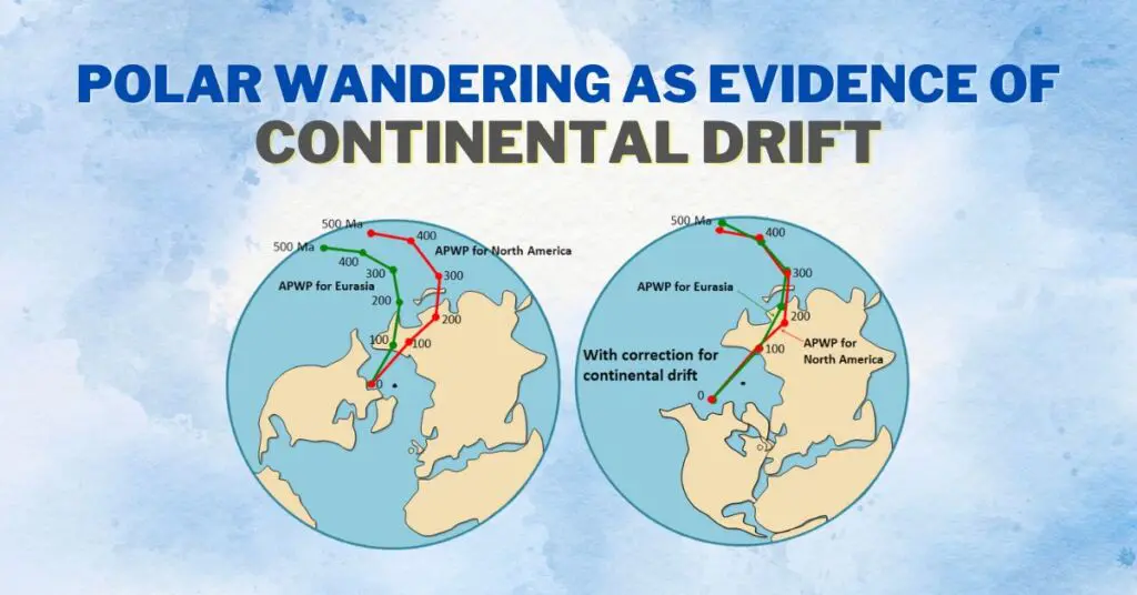Polar Wandering and Continental Drift