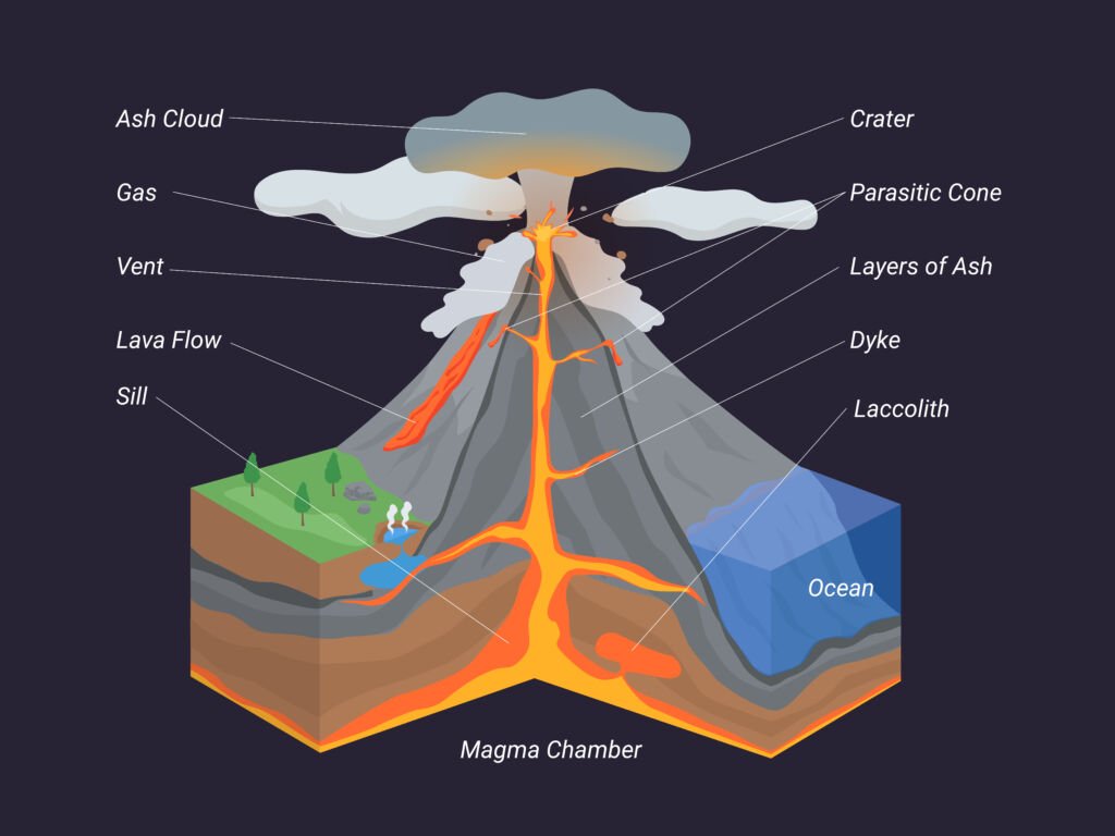 Volcanoes: Isometric of volcano vector infographic