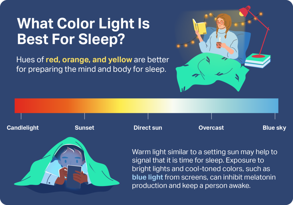 what colour light is best for sleep