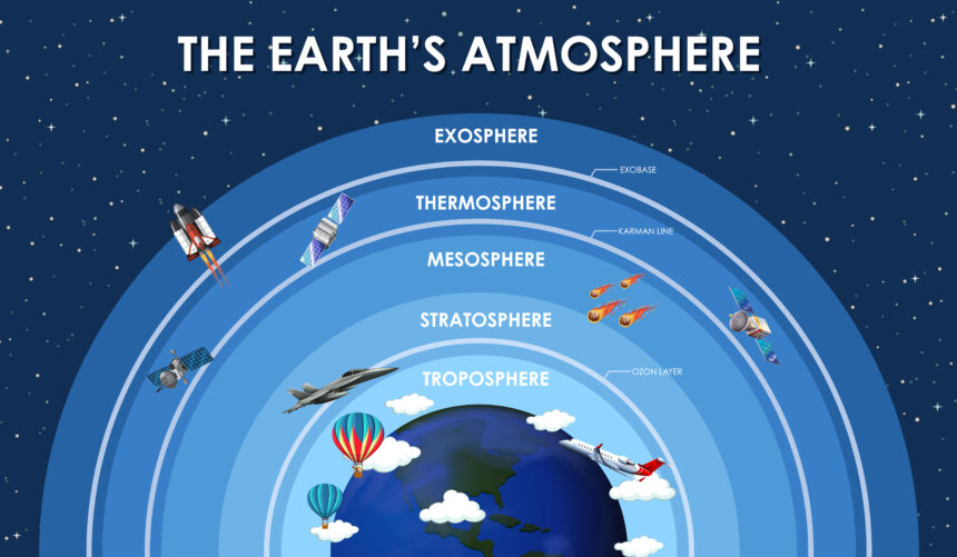 Earth's Atmosphere