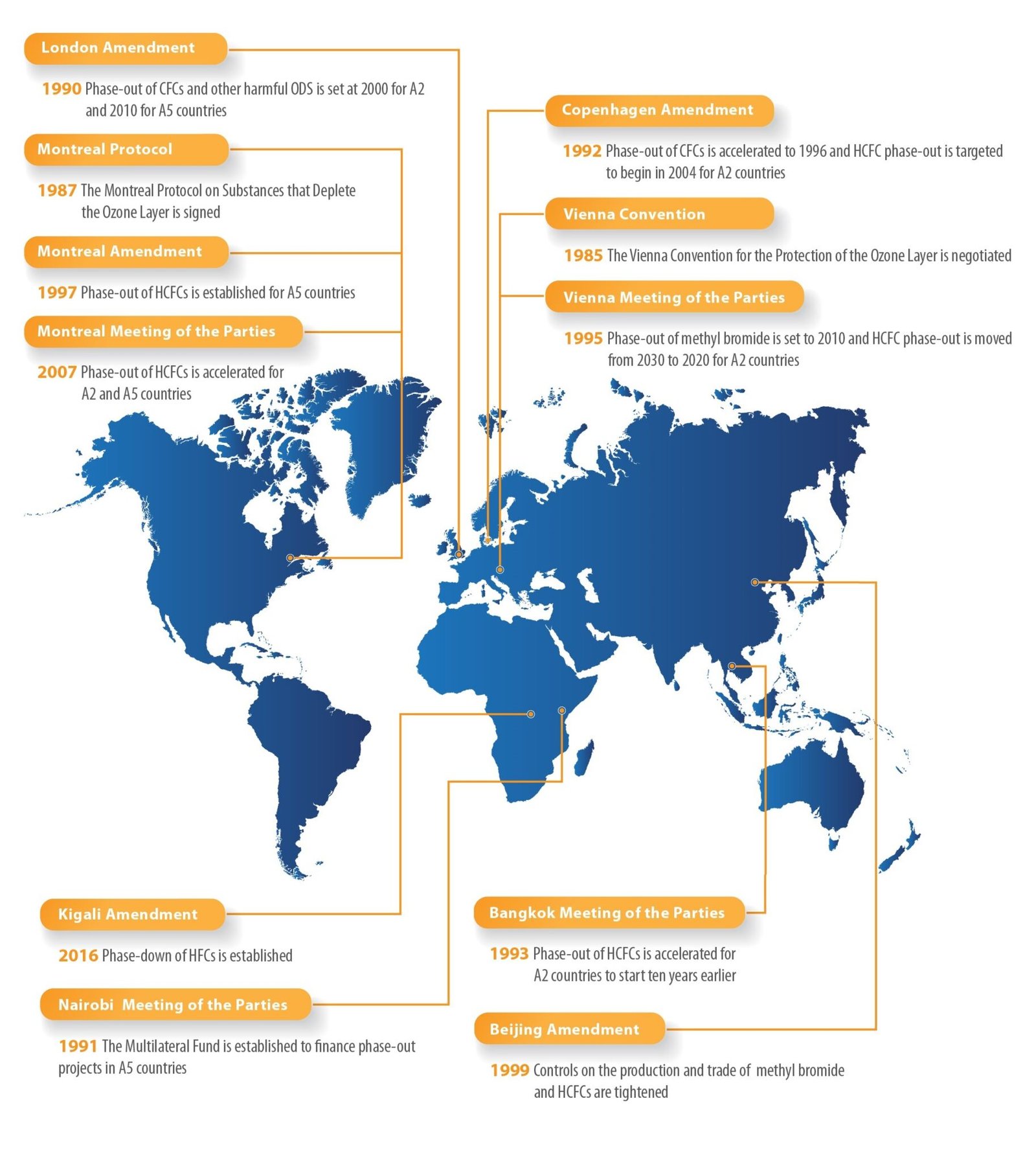 Montreal Protocol: How The World United To Protect The Ozone In 1987 ...