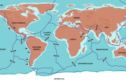 Plate Tectonics