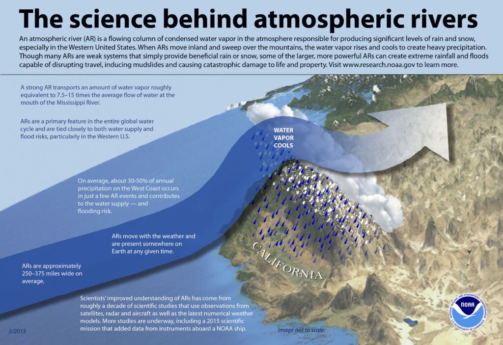 The Atmospheric River Phenomenon: Nature's Hydrological Giants