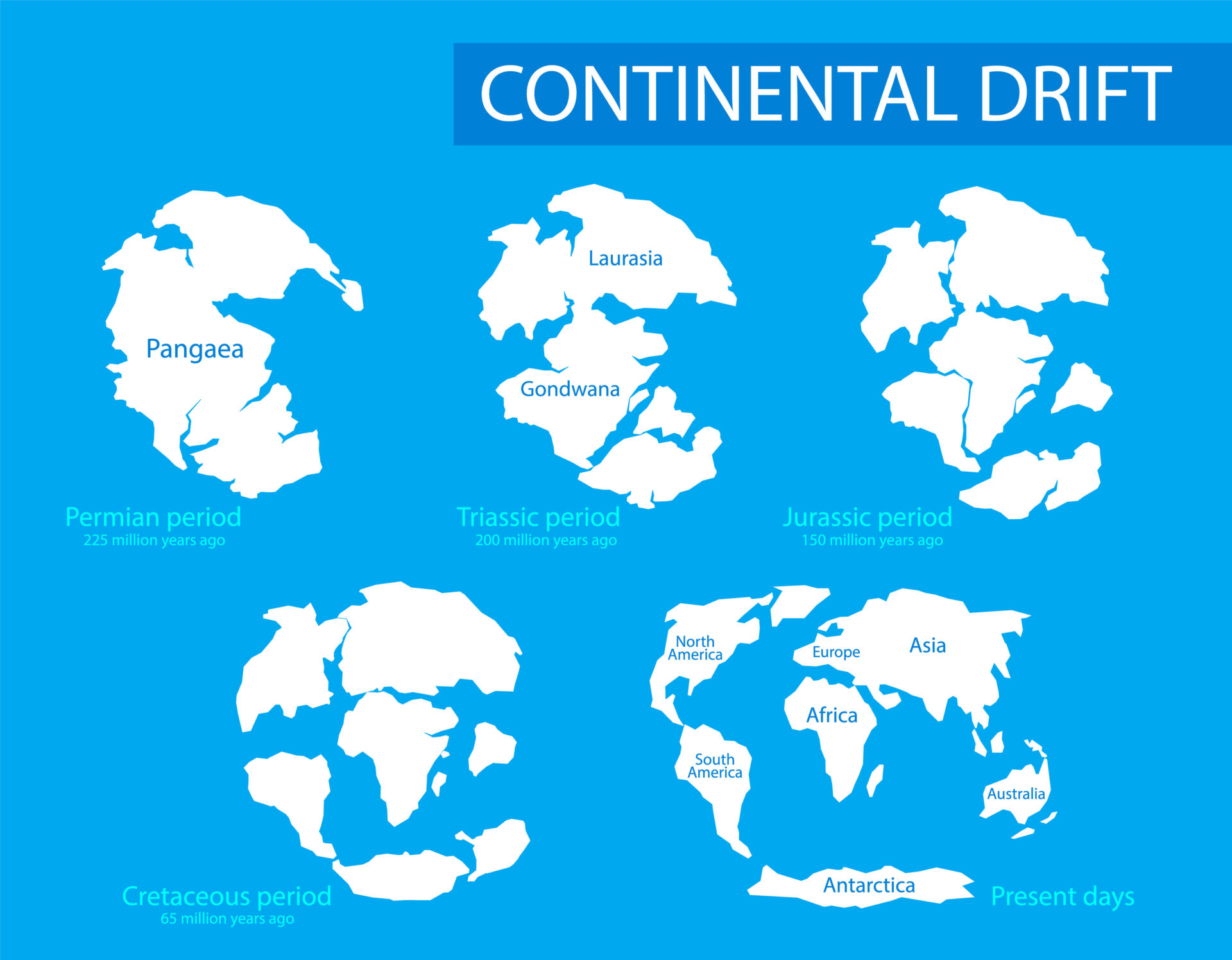 Continental Drift Theory