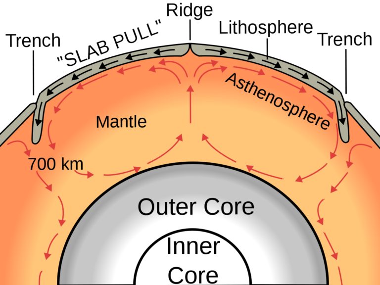 Wht Is Earthen Ridges Mid-Ocean Ridges: 5 Shocking Secrets Of Earth's Fiery Seafloor » Let's ...