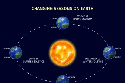 Differences between a solstice and an equinox
