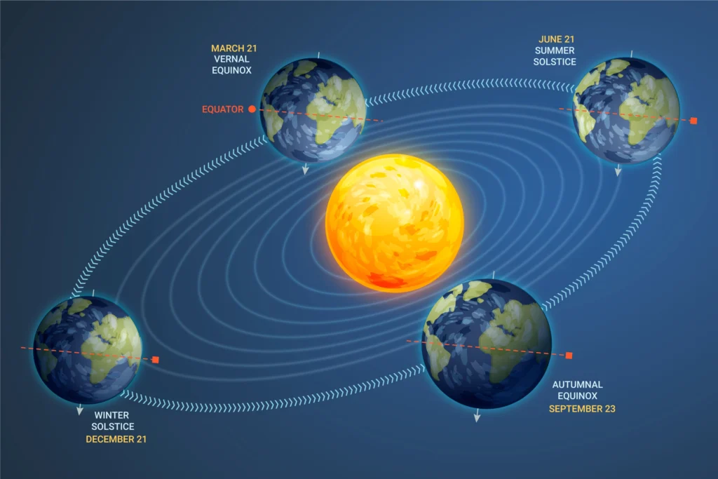 Differences between a solstice and an equinox
