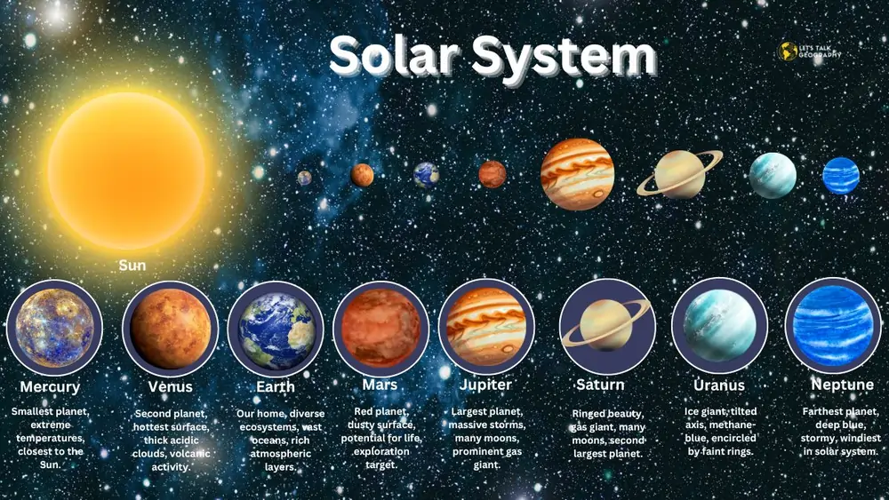 Biggest Planet in Our Solar System

