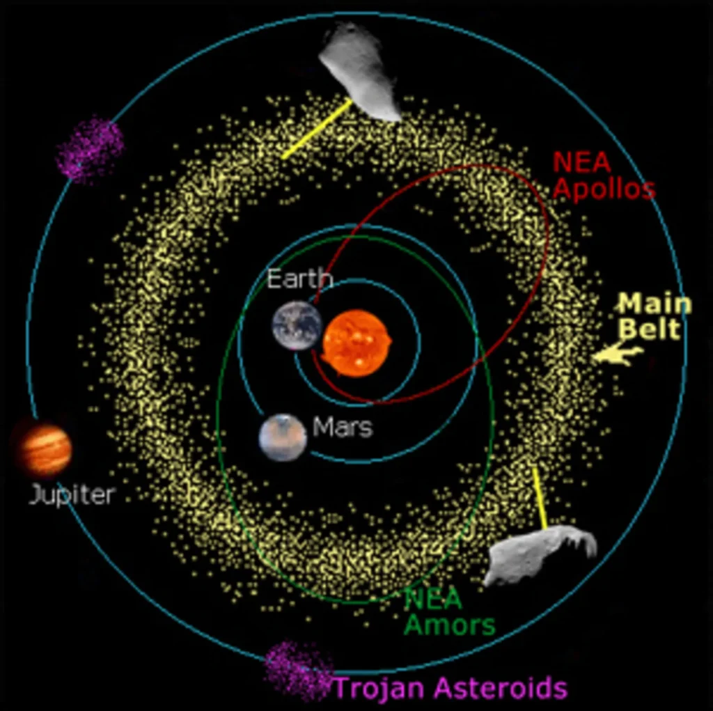 Asteroid detectors