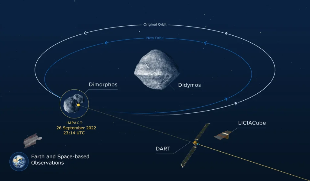 Asteroid detectors