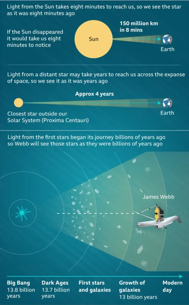 Alaknanda Galaxy: 5 Shocking Reasons that are More Extraordinary Than Scientists Expected 6 Visualization of the Alaknanda Galaxy by JWST.